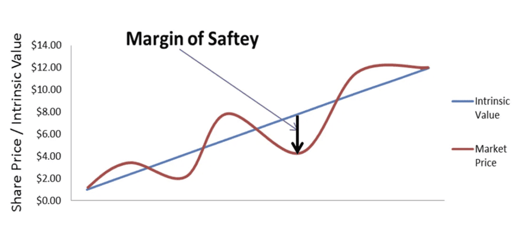 marginofsafety