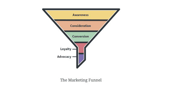 marketingfunnel